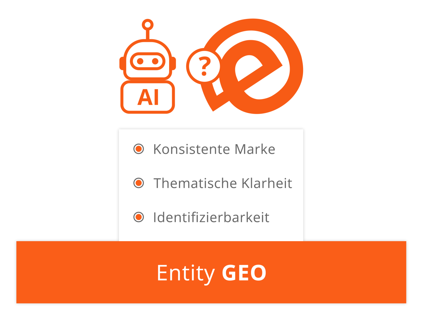Entity GEO: eindeutige Marken- und Themenzuordnung für KI-Suchsysteme