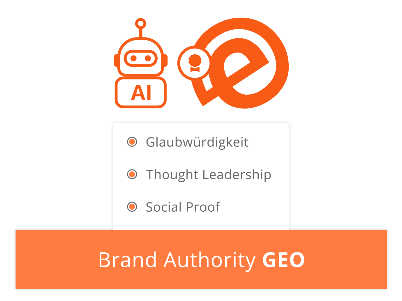 Brand Authority GEO: Vertrauen und Reputation durch Backlinks, Erwähnungen, Bewertungen und Expertenbeiträge als vierte Stufe der GEO-Pyramide