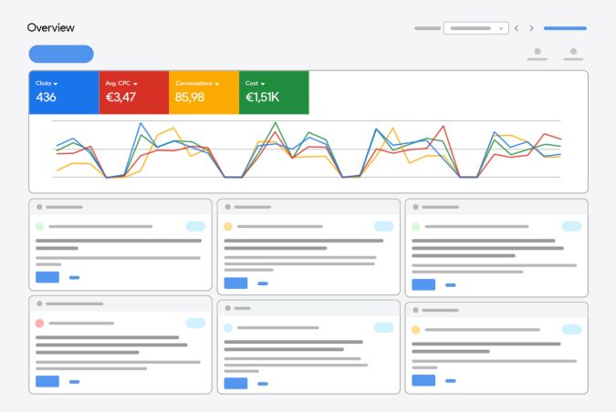Google Ads Kampagne | Leistungen | e-nitio Grafik Google Ads Kampagne